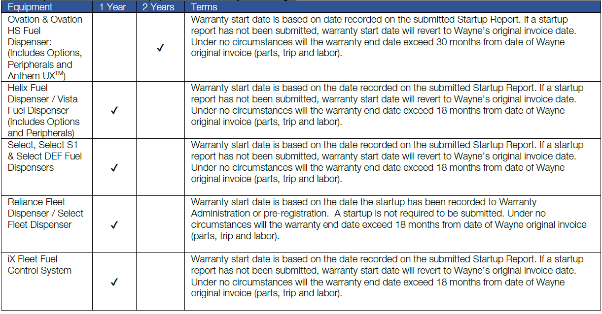 Wayne Warranty Policy DFSDX Global Support